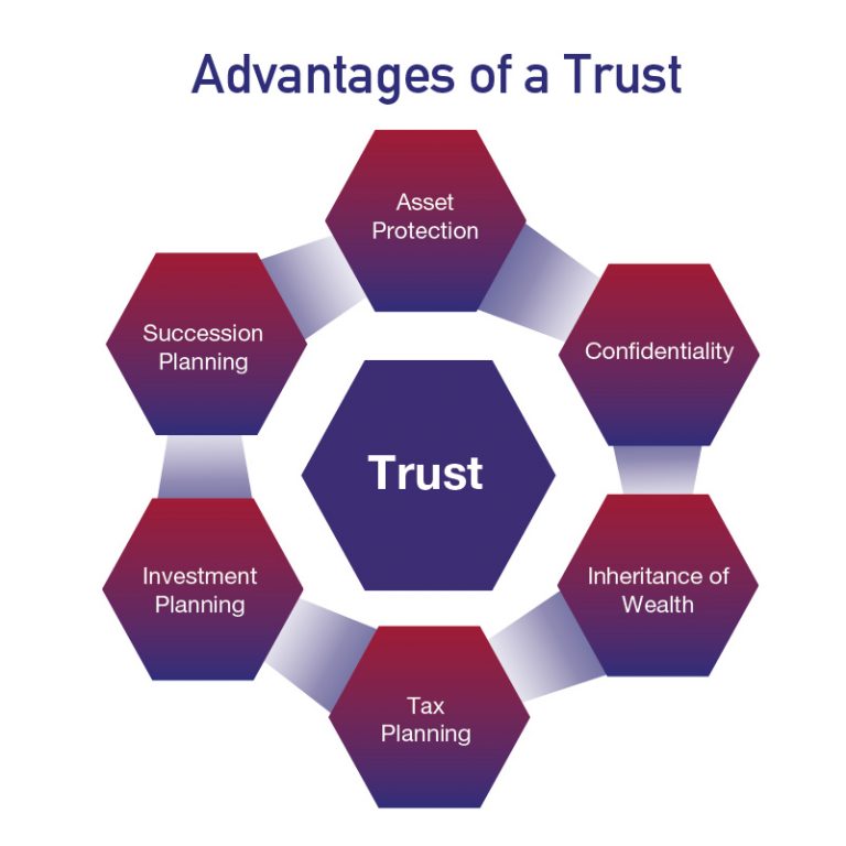 Private Trust – SWCS Group