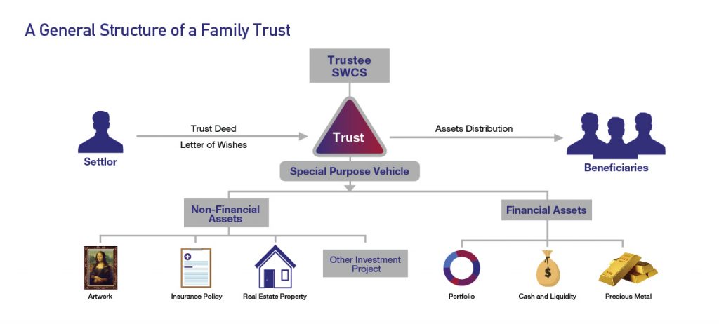 private-trust-swcs-group